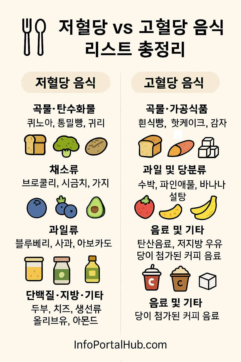 저혈당 vs 고혈당 음식 리스트 총정리