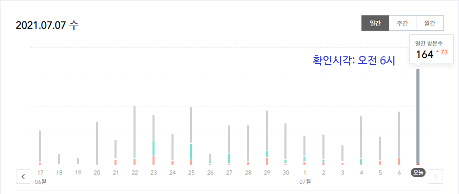 티스토리 방문통계 티스토리 방문통계