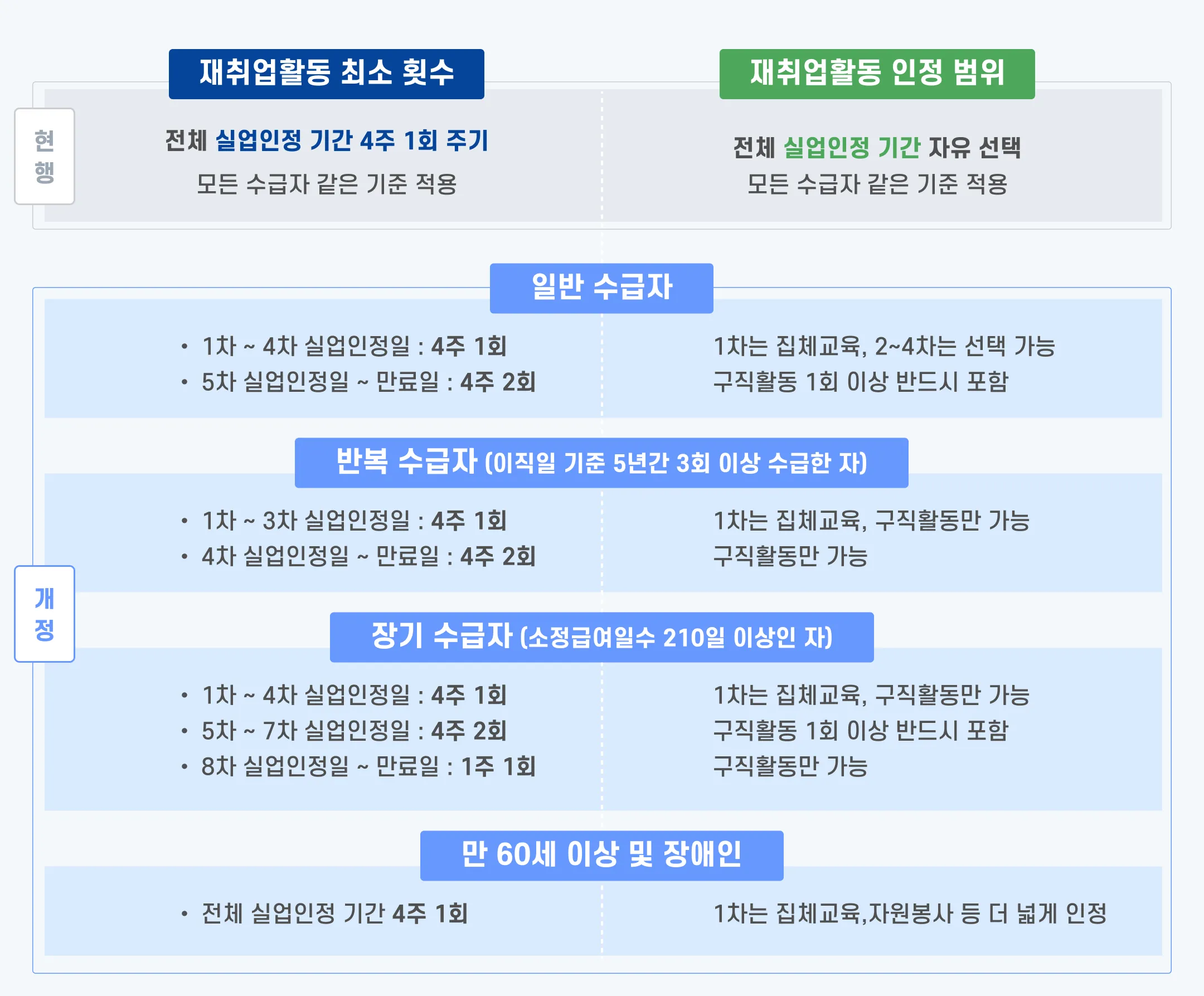 실업급여 구직활동 인정방법