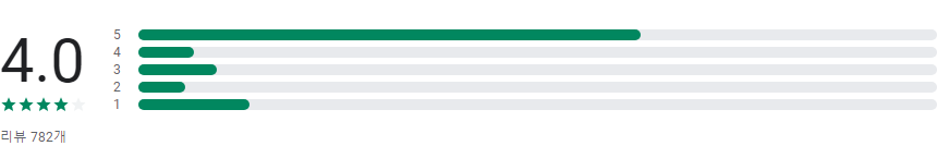 부동산플래닛, 실거래가조회, 전국 토지건물 실거래가, 노후도 조회, 토지, 아파트, 상가, 주택
