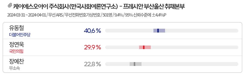 부산-수영구-국회의원-여론조사