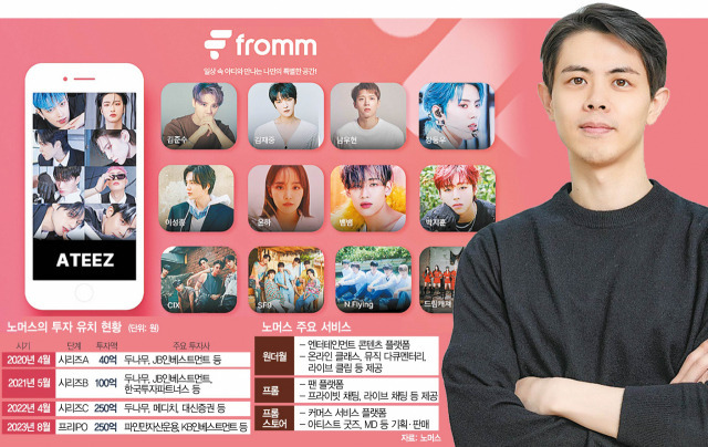 25.04.06(일) 차주 관심가져볼 스윙종목 리스트 Feat. 엔터주