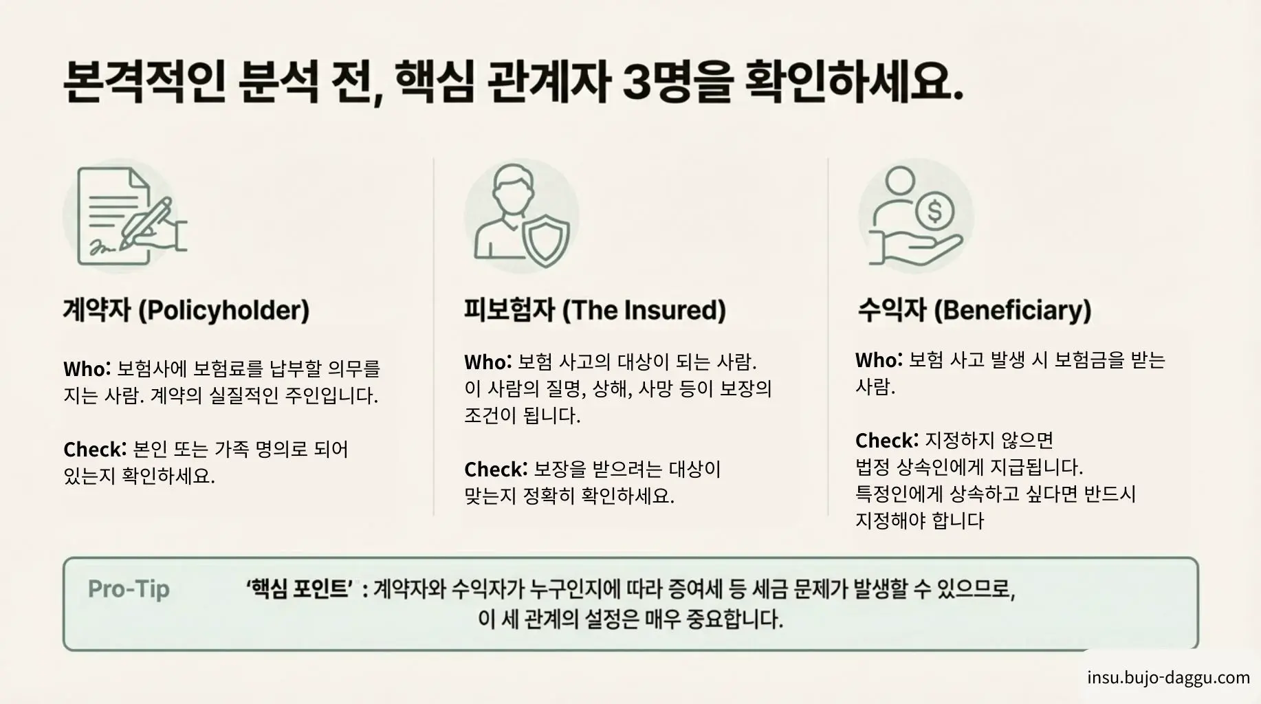 보험 증권 보는 법｜항목별로 쉽게 읽는 방법