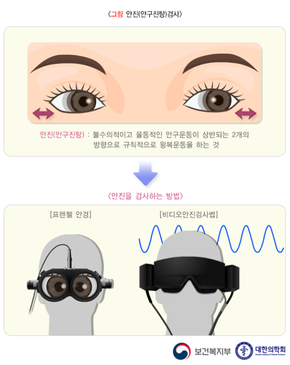 어지러움증증상