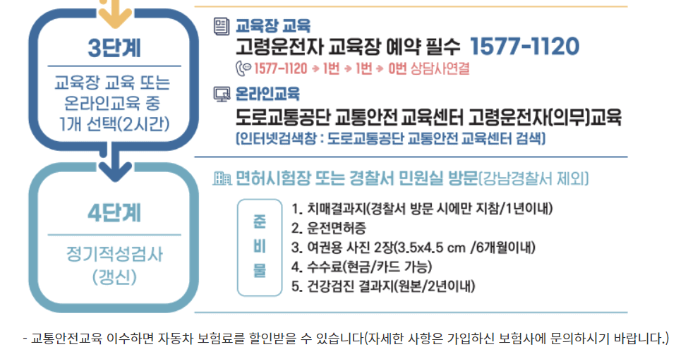 고령운전자 교통안전교육 온라인신청