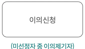 평생교육-바우처-신청방법-총정리-평생교육바우처