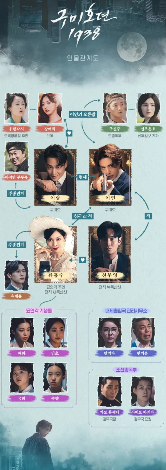 등장인물