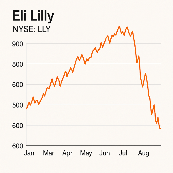 일라이 릴리 주가 투자 전망