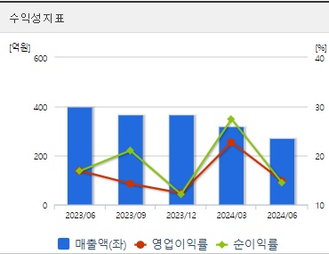영풍정밀 주가 전망 수익성 (1004)
