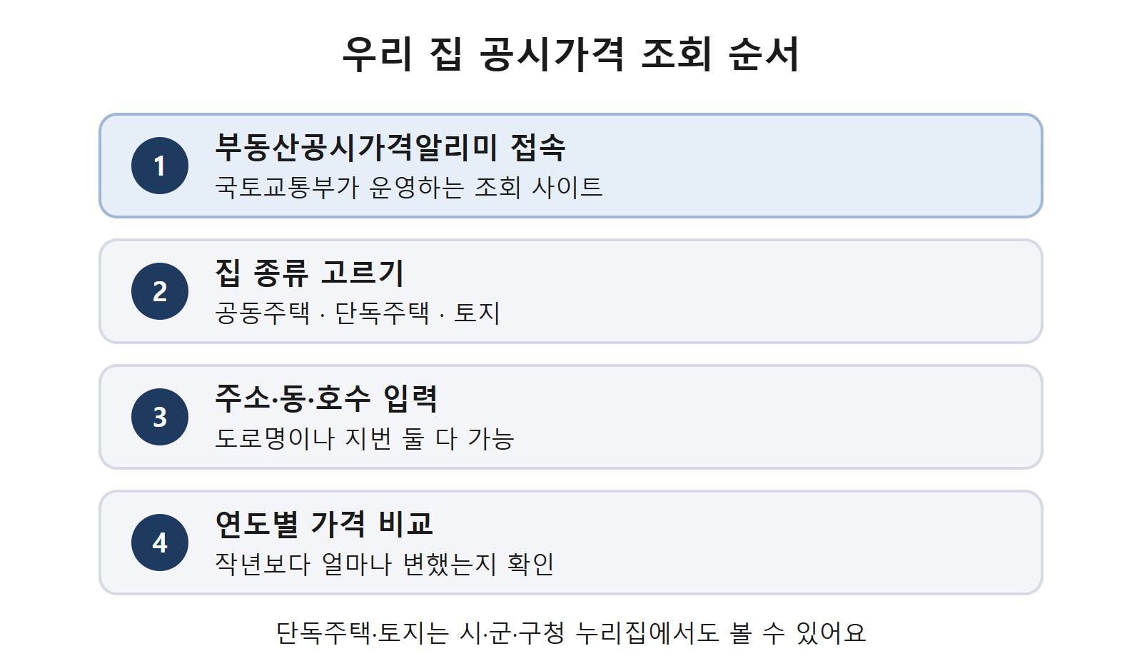 조회 순서