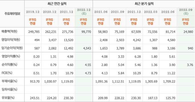 오늘뉴스-한화생명-한화, 올해 최대 영업익 전망…내년에도 견조한 실적 모멘텀-흥국