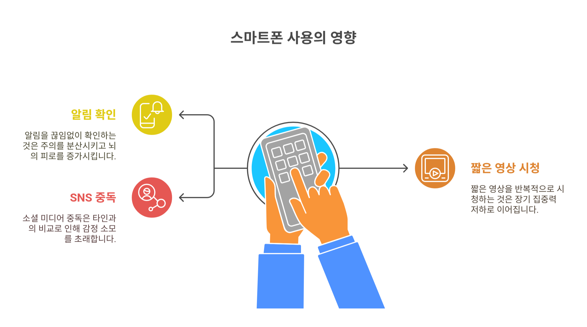 스마트폰 과다 사용, 뇌를 조급하게 만든다