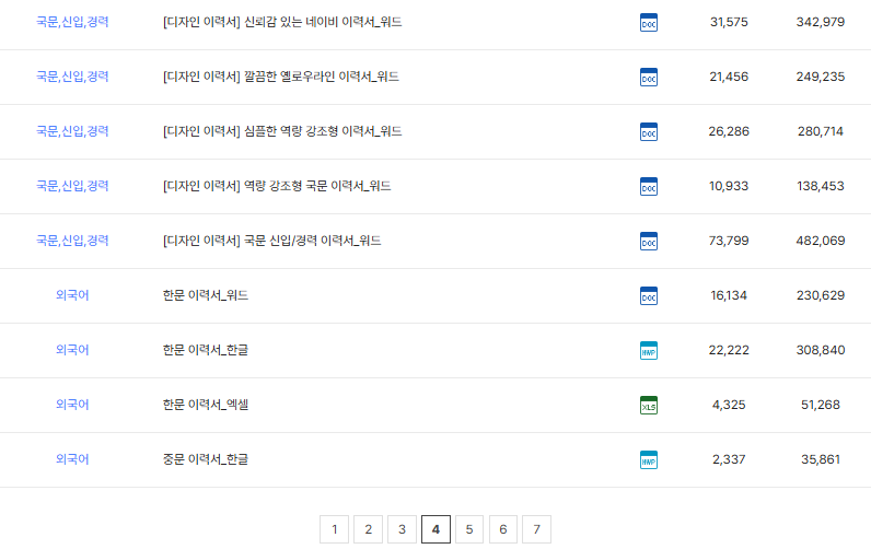 사람인 이력서 양식 무료 다운로드 67건(출처-공식홈페이지)