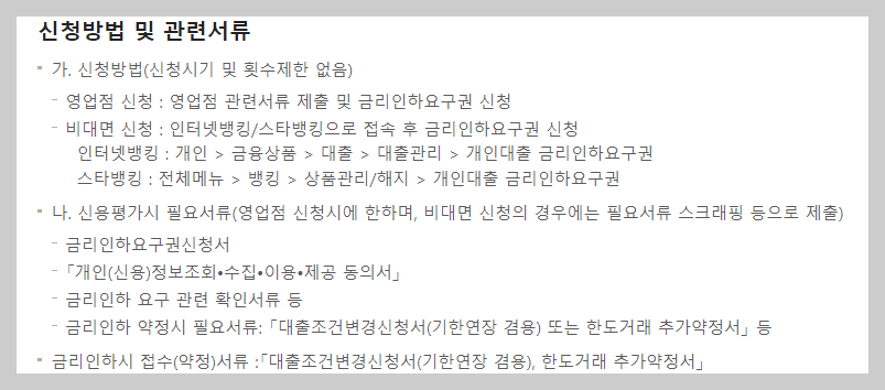 금리인하요구권