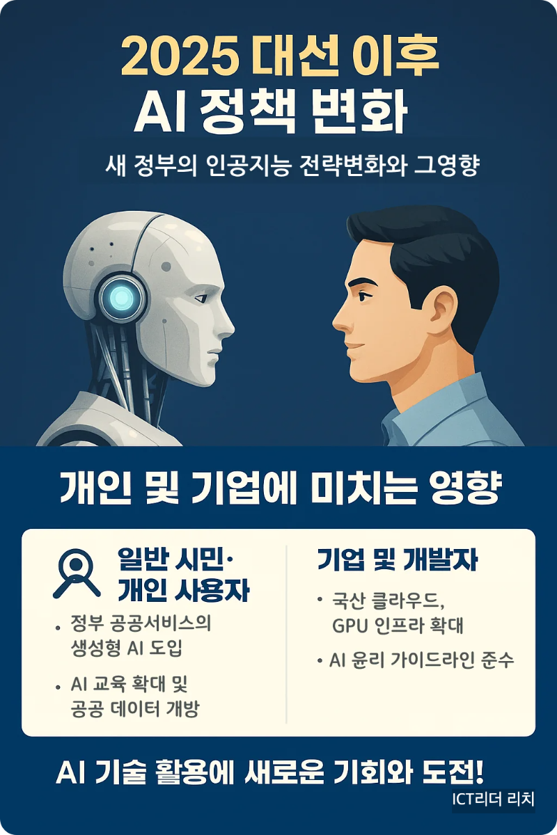 2025 대선 이후 달라진 AI 정책 변화와 그 영향에 대한 인포그래픽 &ndash; 개인과 기업에 미치는 효과 정리