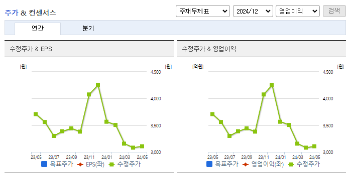 부국철강_컨센서스