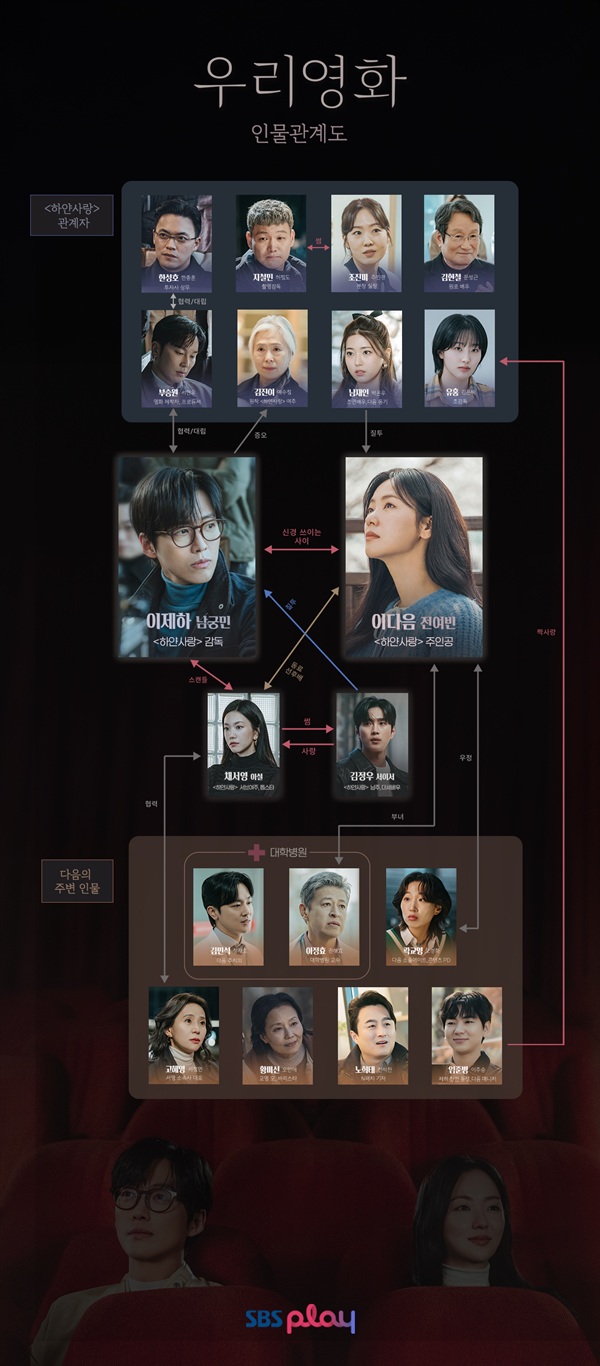 우리영화-인물관계도