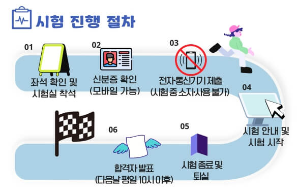시험진행절차
