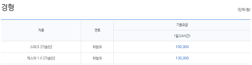 스파크-캐스퍼-1일-렌트비용