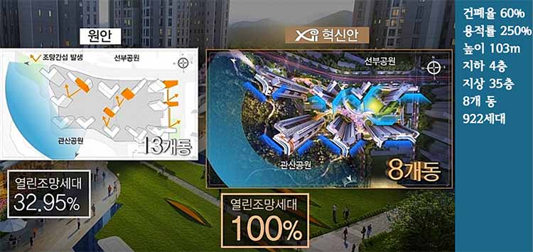 선부연립 1구역 GS건설 대안설계