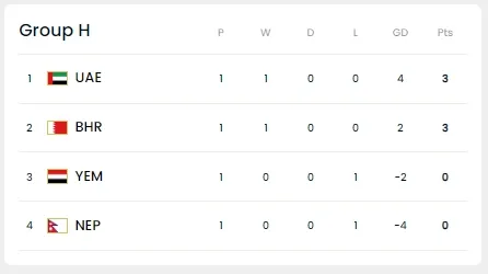 월드컵 예선 중계- H조