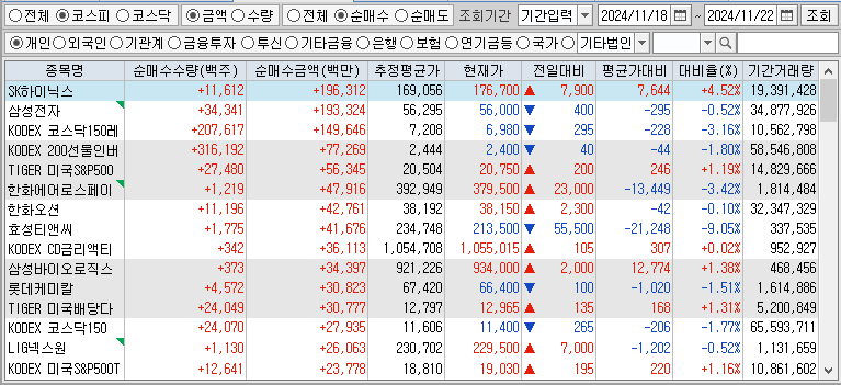 주간 코스피 개인 순매수