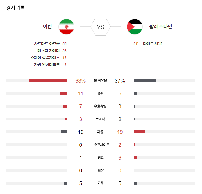 카타르아시안컵하이라이트영상