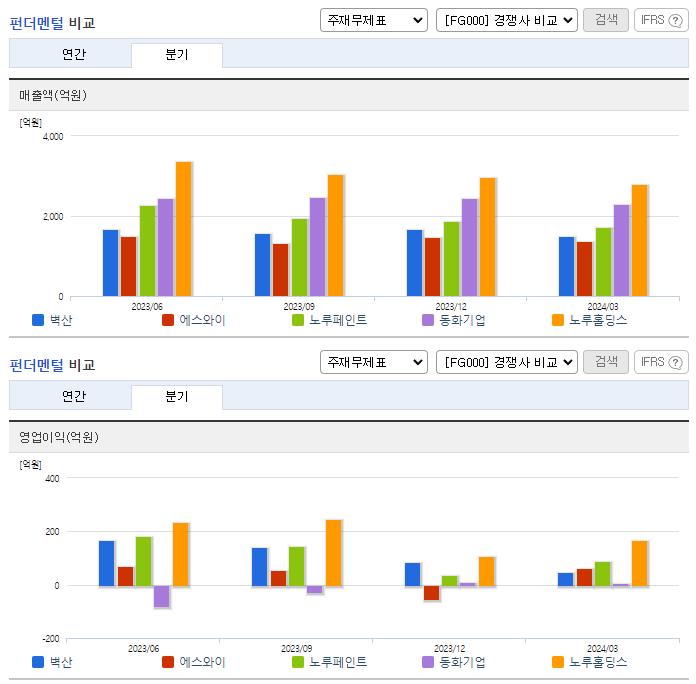 벽산_업종분석