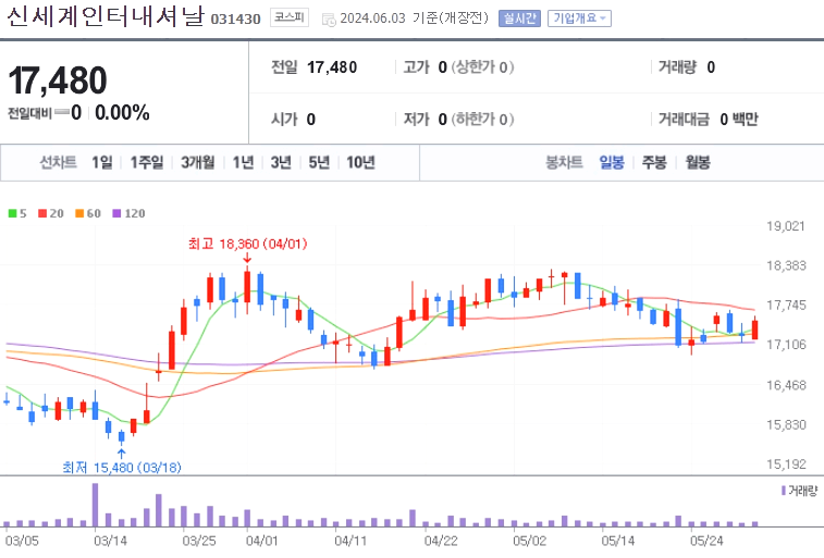 의류 관련주 대장주 수혜주 테마주 TOP5