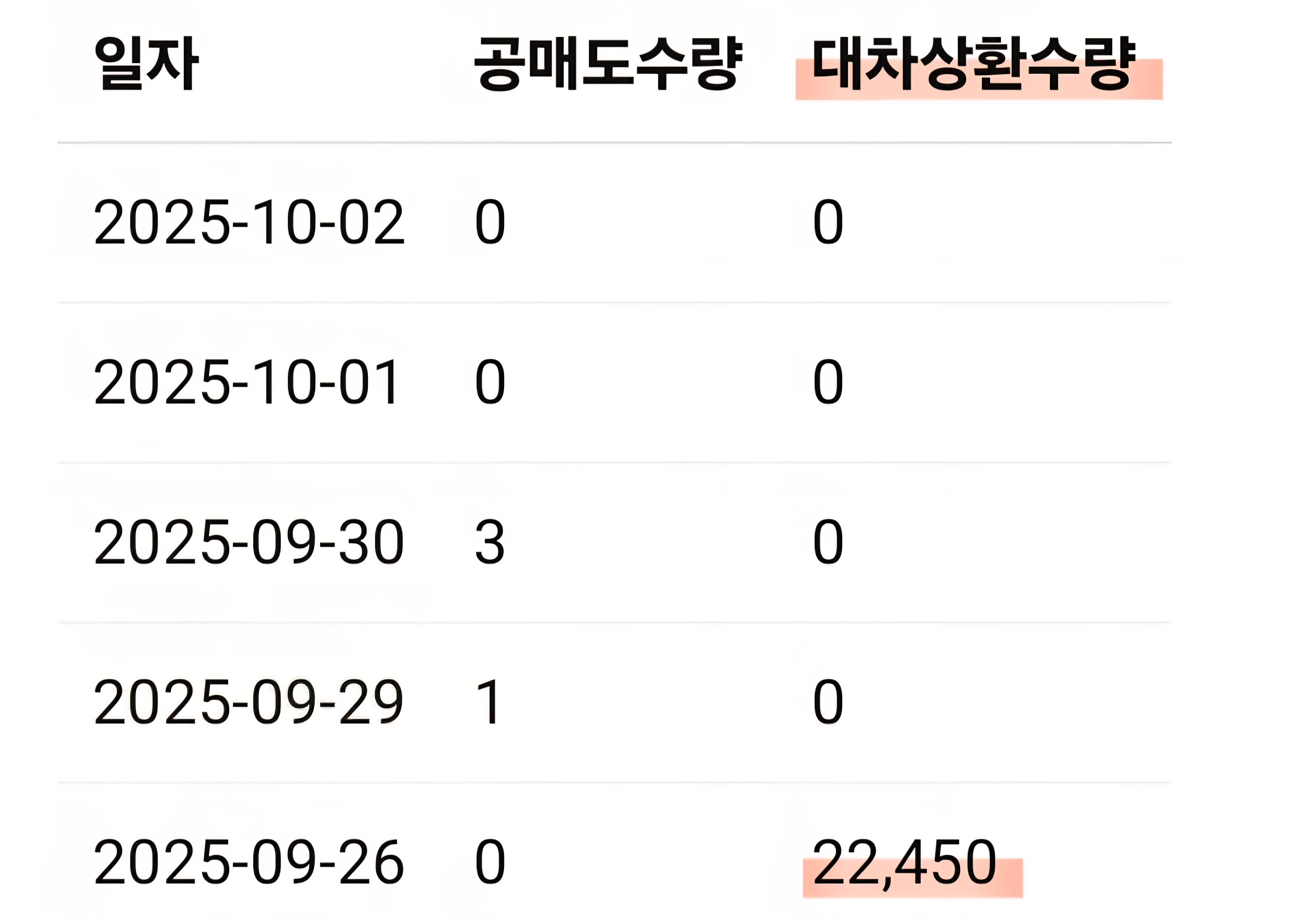 대차수량 표 사진