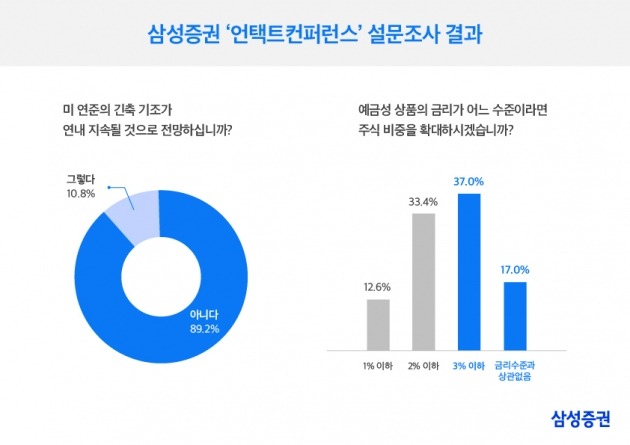 주식시장 전망