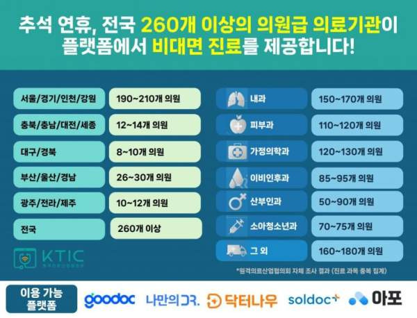 비대면진료 초진 기준 총정리｜12월 24일 시행&middot;처방 7일&middot;30일 예외&middot;위고비 마운자로 금지&middot;약 배송 2026