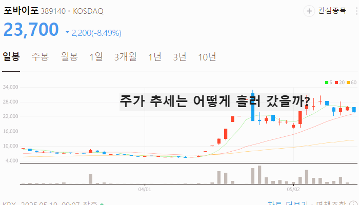 국내 인공지능 관련주 대장주 AI 테마주 TOP5