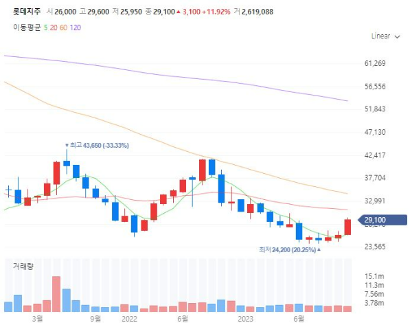 편의점관련주대장주수혜주TOP5_롯데지주