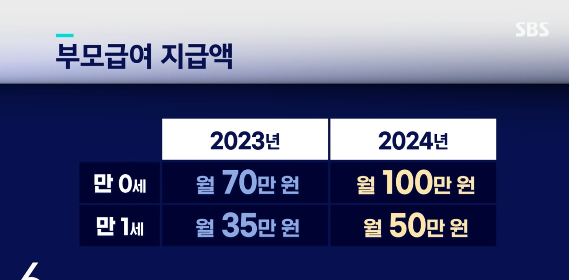 부모급여 지급대상 신청방법