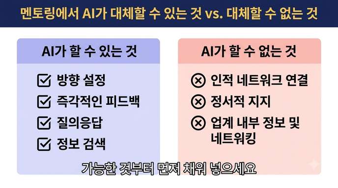 AI 멘토링 대체 가능 범위