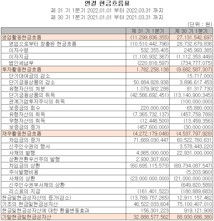 캠시스 - 현금흐름표