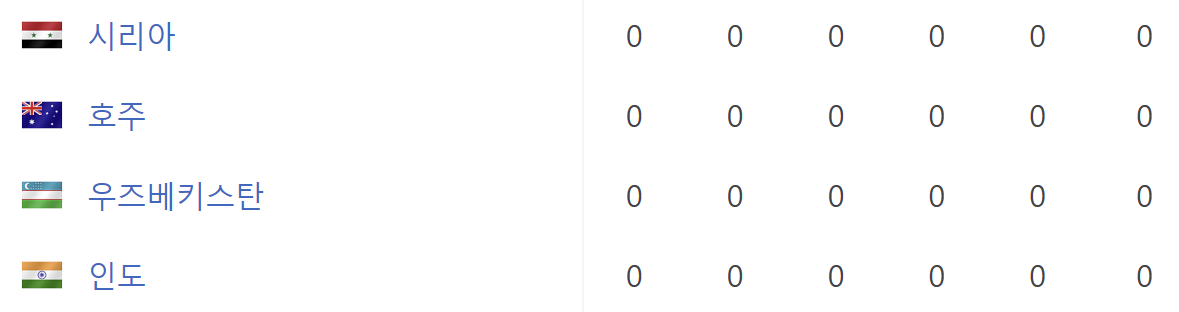 축구-아시아컵-조편성