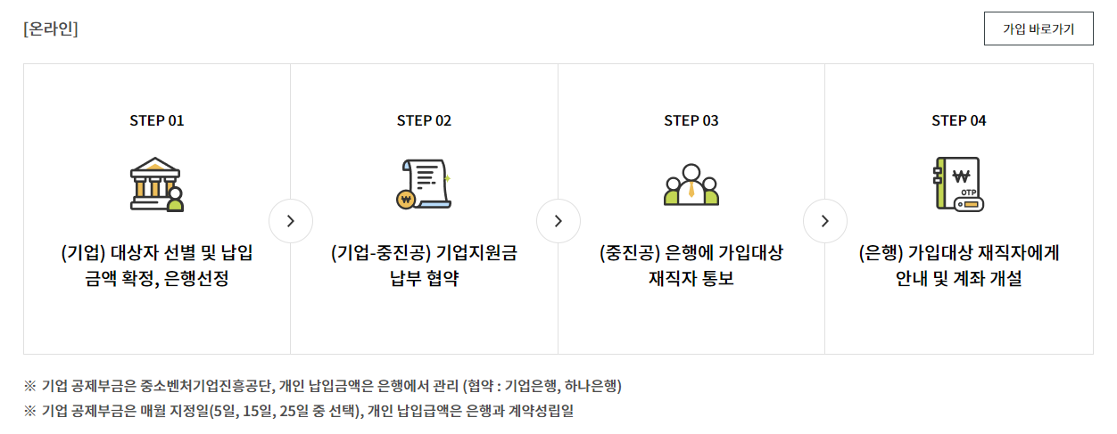 청약신청