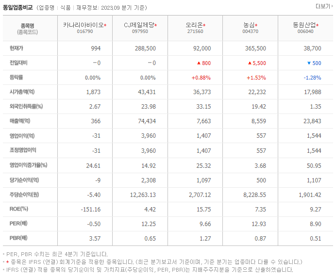 카나리아바이오_동종업비교자료