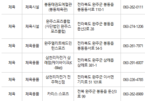 완주 문화누리카드 사용처