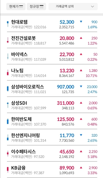 거래대금-상위-종목-표-이미지