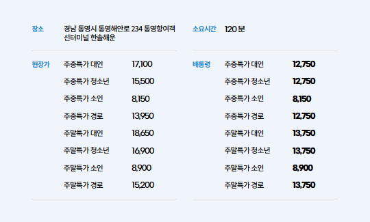 통영항 요금