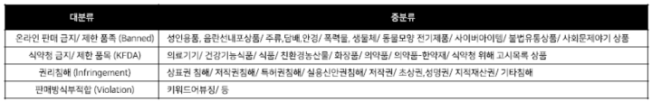네이버쇼핑 모니터링 가이드