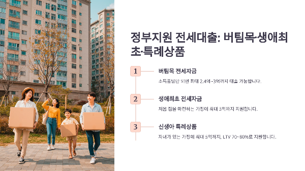 3자녀 가정, 신용 낮아도 가능한 대출 총정리