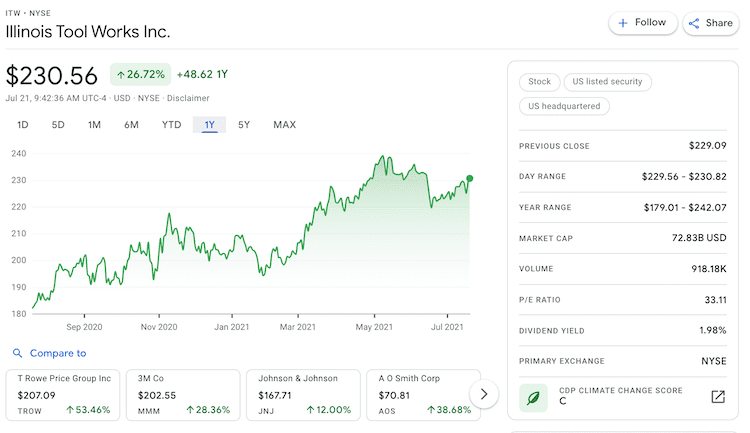 itw stock info