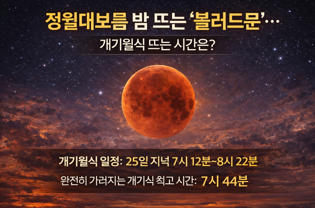 정월대보름 개기월식 블러드문 뜨는 시간 완벽 정리