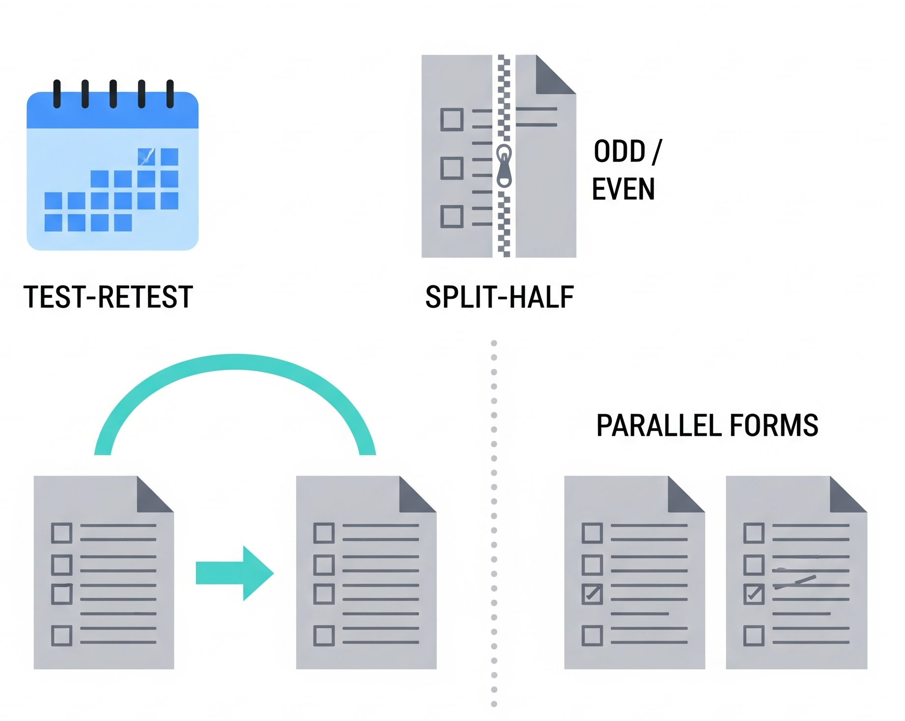 신뢰도 측정 방법 3가지