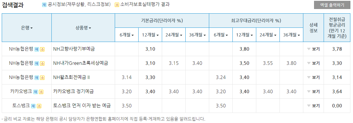 전국은행연합회