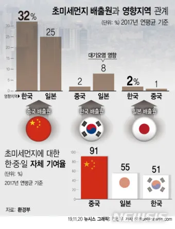 초미세먼지 농도 창문 환기 시간대 가습기 관리법_3